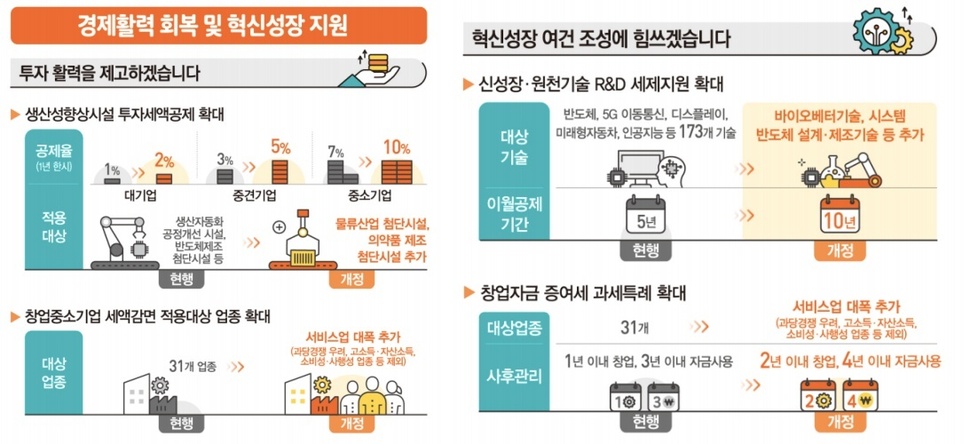 기획재정부 제공