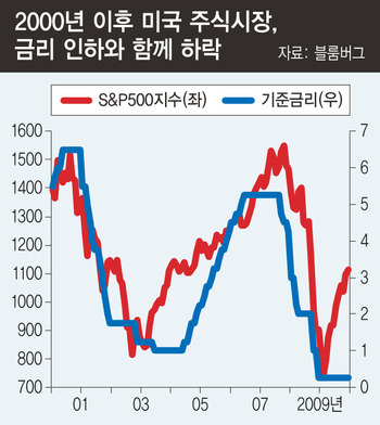 ※ 그래픽을 누르면 크게 볼 수 있습니다.