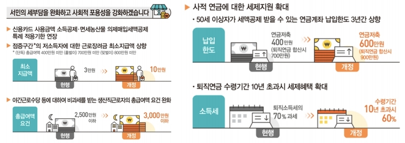 ※ 그래픽을(이미지를) 누르면 확대됩니다.