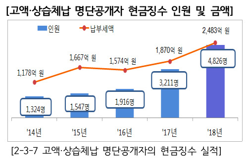 국세청 제공(※ 이미지를 누르면 크게 볼 수 있습니다.)