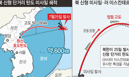 “북 탄도미사일, 완전히 새로운 형태” 군, 미사일 방어체계 보완 검토