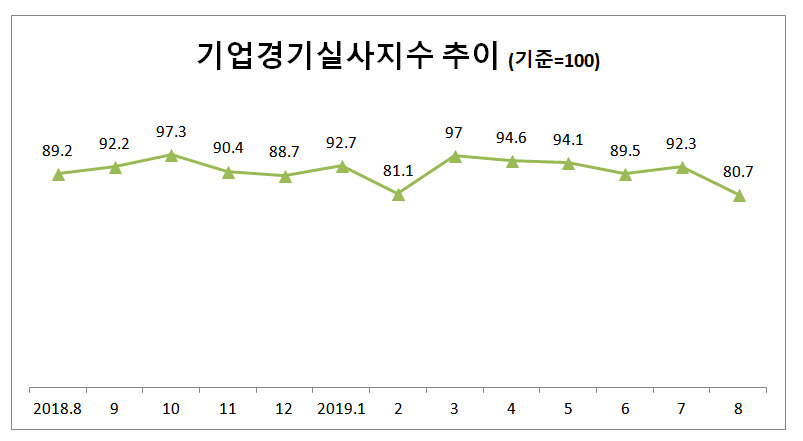 자료:한경연