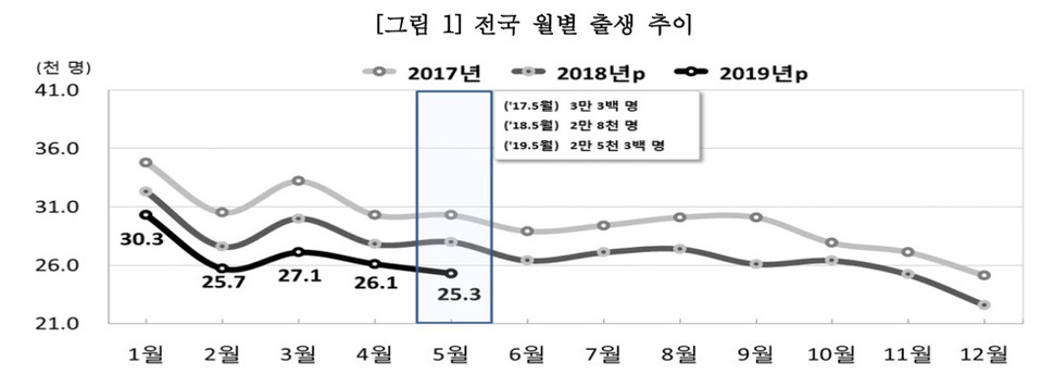 ※ 그래픽을 누르면 크게 볼 수 있습니다.