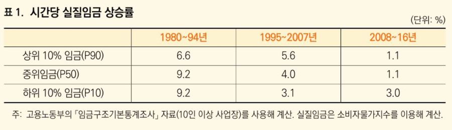 ※ 그래픽을 누르면 크게 볼 수 있습니다.