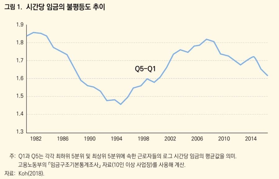 ※ 그래픽을 누르면 크게 볼 수 있습니다.