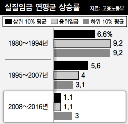 ※ 그래픽을 누르면 크게 볼 수 있습니다.