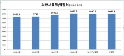 ※ 그래픽을(이미지를) 누르면 확대됩니다.