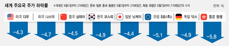 ※ 그래픽을(이미지를) 누르면 크게 볼 수 있습니다.
