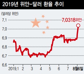 ※ 그래픽을(이미지를) 누르면 크게 볼 수 있습니다.
