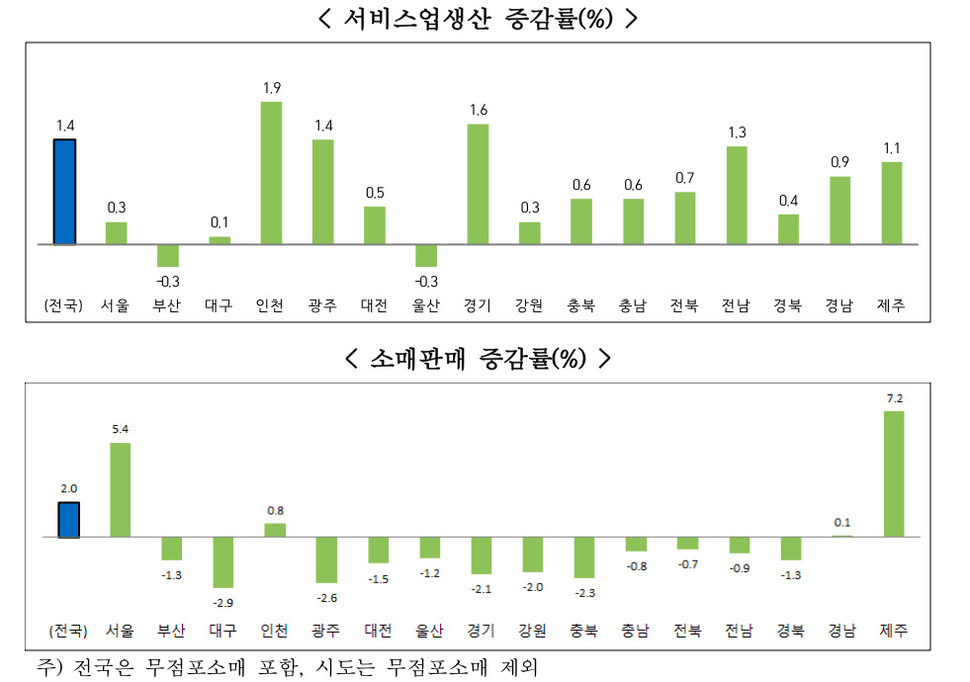 ※ 그래픽을 누르면 크게 볼 수 있습니다.