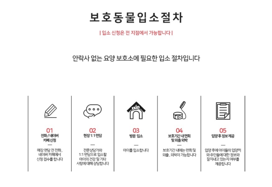 반려동물 분양업체의 블로그에 있는 ‘키울 수 없는 반려동물 어떻게 해야 할까요’라는 게시글의 일부. 이 업체는 반려인의 사망이나 질병, 이사나 이민, 출산 및 육아 등 “불가피한 상황”에 놓인 반려동물의 파양을 받아 새로운 입양처를 연결해준다고 홍보한다.