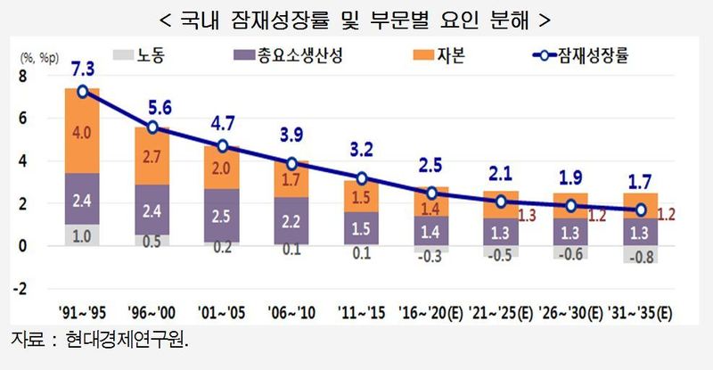 ※ 그래픽을(이미지를) 누르면 확대됩니다.
