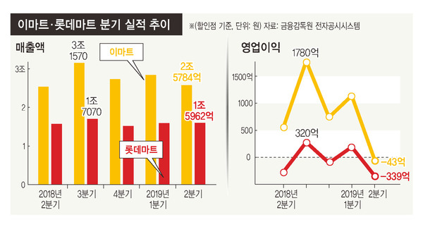 
※ 그래픽을(이미지를) 누르면 크게 볼 수 있습니다.