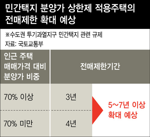 ※ 그래픽을(이미지를) 누르면 크게 볼 수 있습니다.