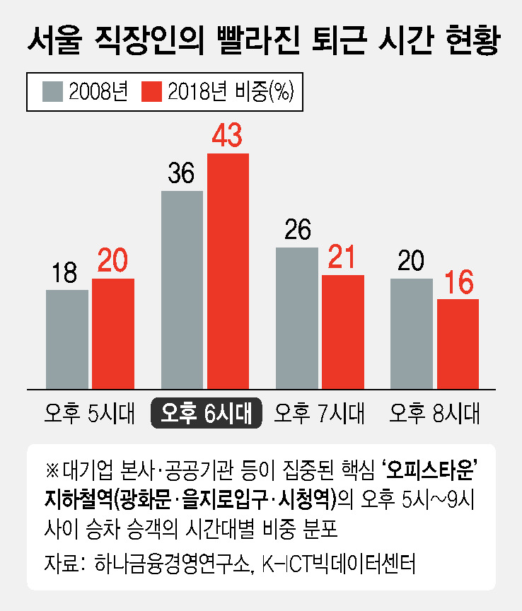 ※ 그래픽을(이미지를) 누르면 크게 볼 수 있습니다.