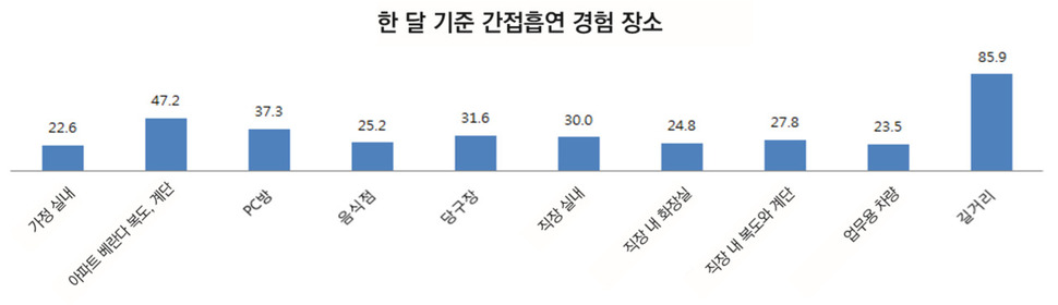 자료 : 한국보건사회연구원