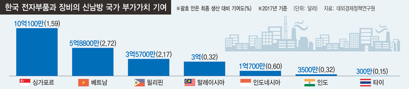 ※ 그래픽을 누르면 크게 볼 수 있습니다.