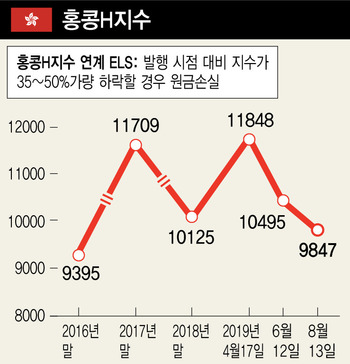 ※ 그래픽을 누르면 크게 볼 수 있습니다.