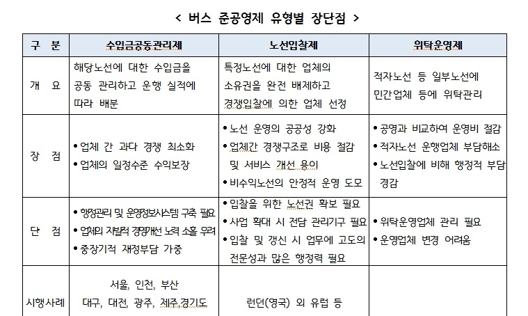 경기도 10월부터 전국 첫 ‘노선입찰제’ 시행