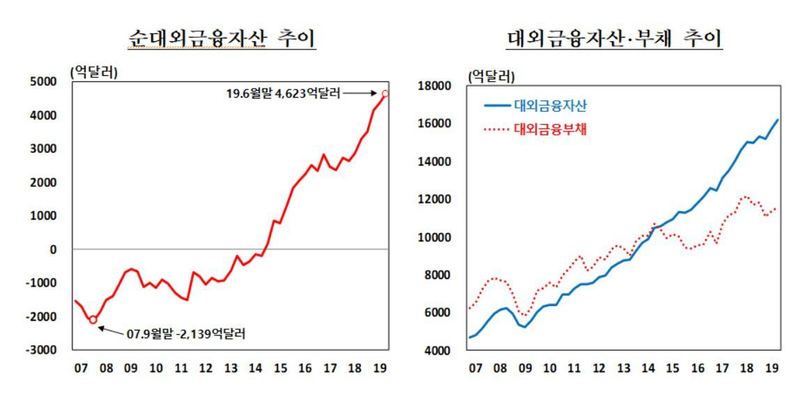 자료=한국은행  ※ 그래픽을(이미지를) 누르면 확대됩니다.