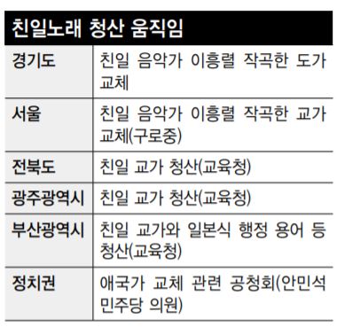 친일노래 청산 움직임