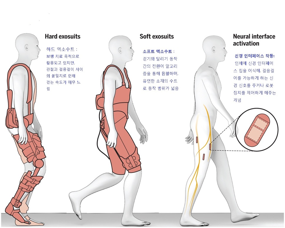 경량형 외골격 개발, 트랜스휴먼 시대 예고