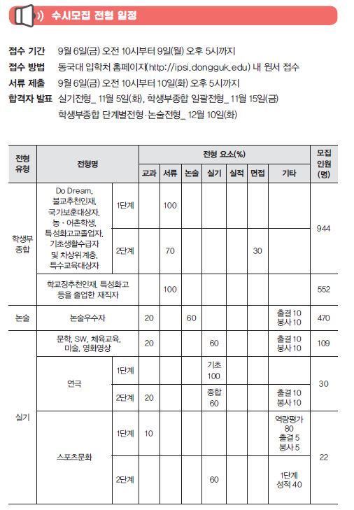 동국대 수시모집 전형일정 