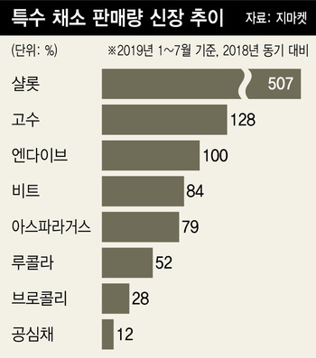 ※ 그래픽을(이미지를) 누르면 확대됩니다.