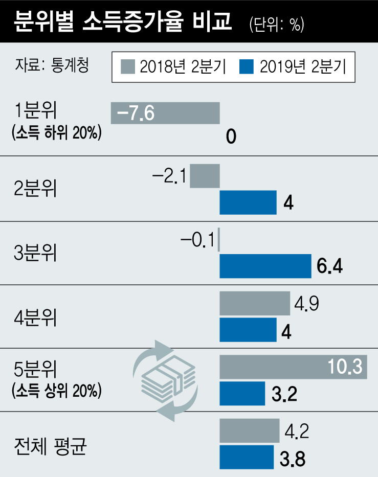 ※ 그래픽을(이미지를) 누르면 크게 볼 수 있습니다.

