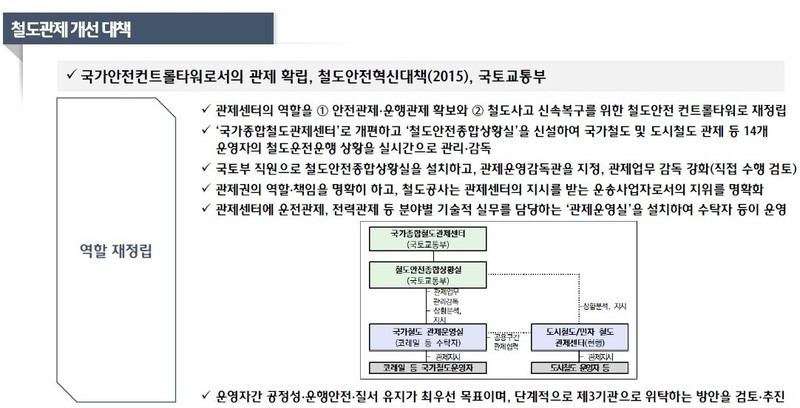 한국교통연구원이 작성한 ‘철도현장 안전관리시스템 개선방안 연구’ 착수보고에 명시된 철도관제권 분리 구상. 안호영 의원실 제공