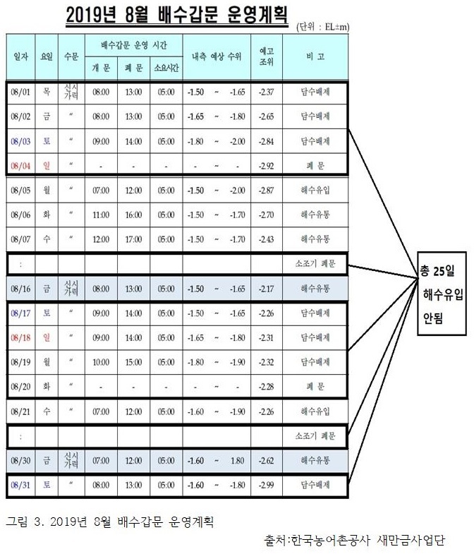 새만금시민생태조사단 제공