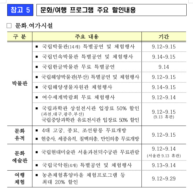 추석 기간 열리는 주요 문화 프로그램. 기획재정부 제공(※ 그래픽을 누르면 크게 볼 수 있습니다.)