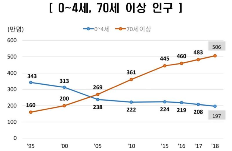 ※ 그래픽을(이미지를) 누르면 크게 볼 수 있습니다.