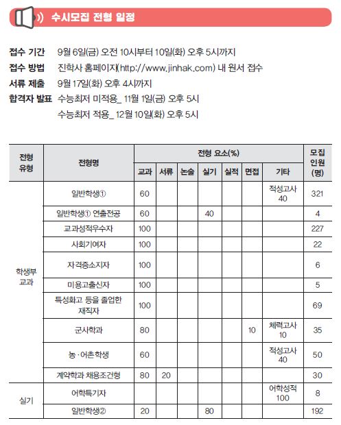 서경대 수시모집 전형일정