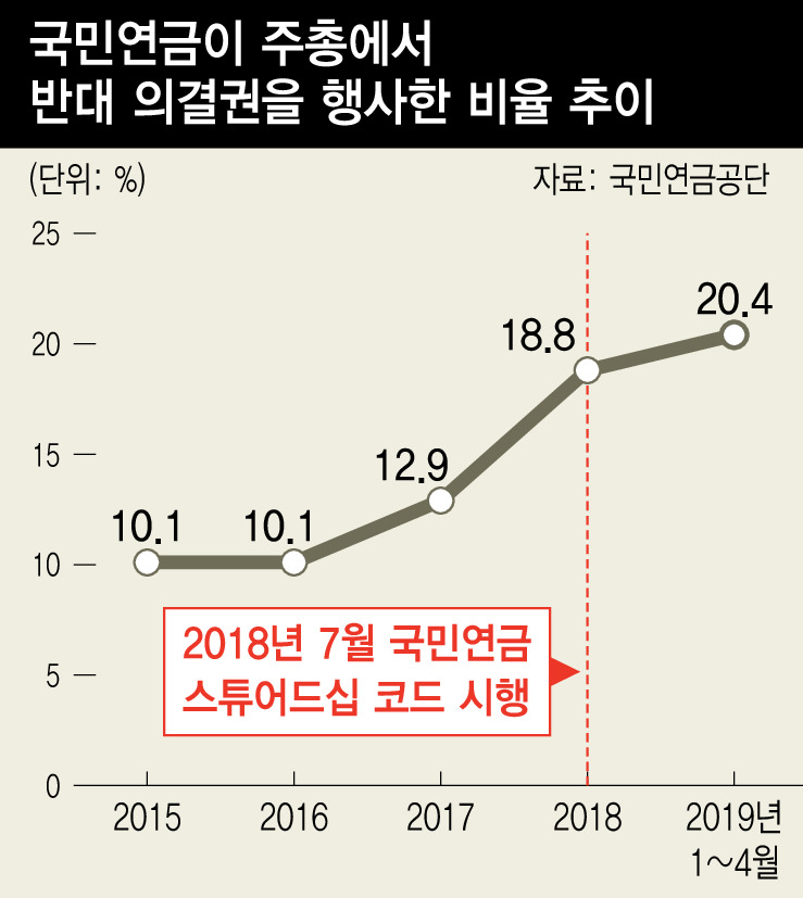 ※ 그래픽을(이미지를) 누르면 확대됩니다.