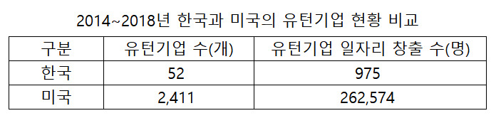 자료:산업통상자원부, 리쇼어링 이니셔티브