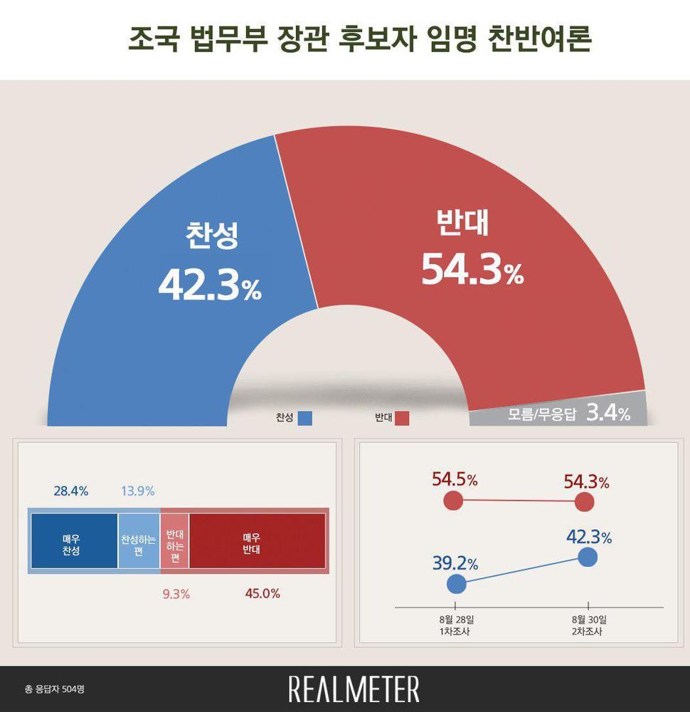 리얼미터 누리집.