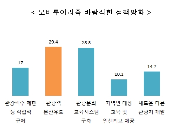 자료: 경기연구원