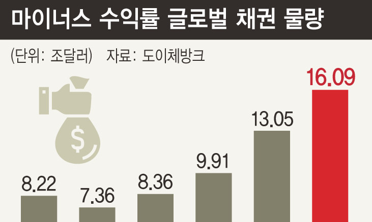 만기 100년인데…‘세기의 채권’에 눈길 쏠린다