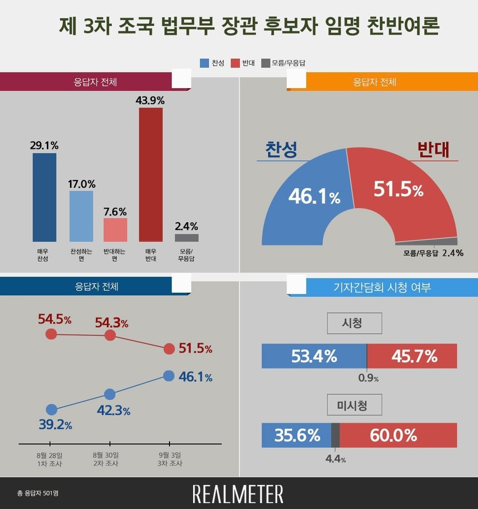 리얼미터 누리집 갈무리(※ 이미지를 누르면 확대됩니다.)