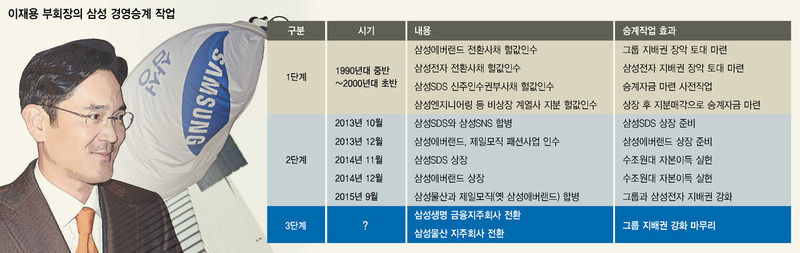 ※ 그래픽을(이미지를) 누르면 크게 볼 수 있습니다.