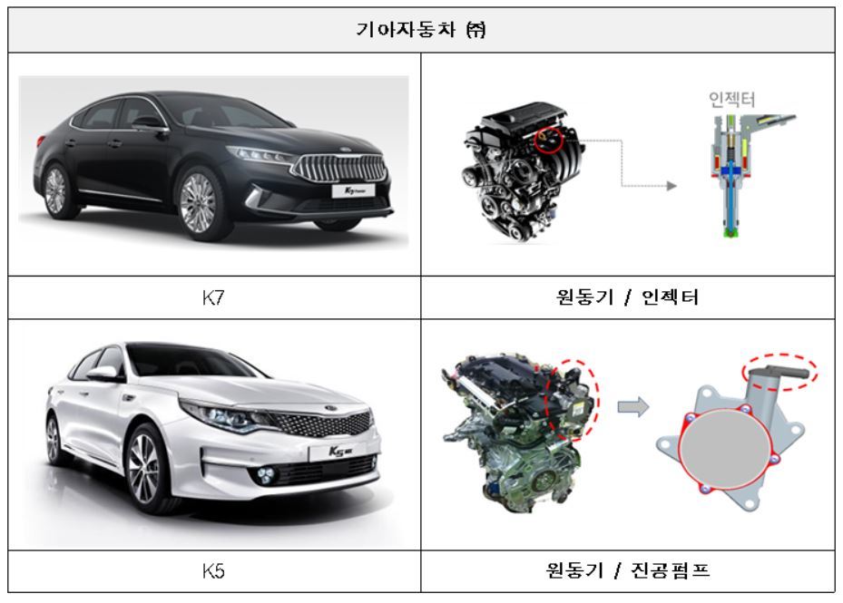 리콜이 결정된 기아자동차 K 시리즈. 국토부 제공