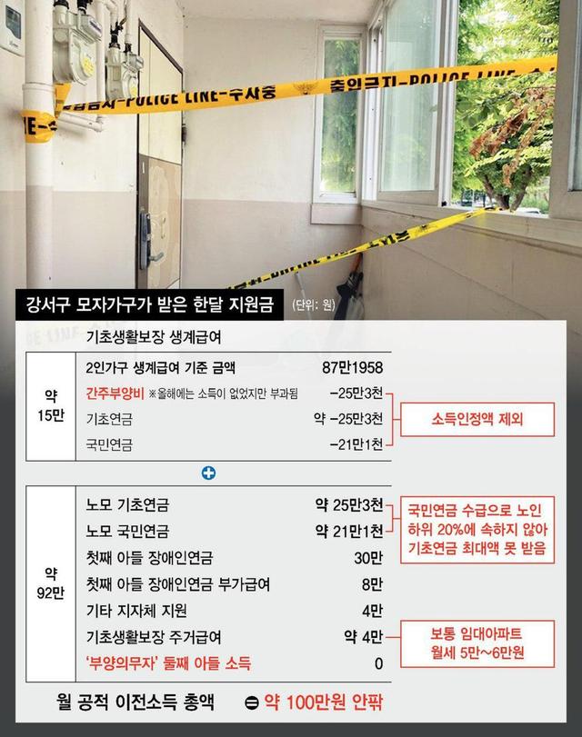 강서구 세 모자 사건