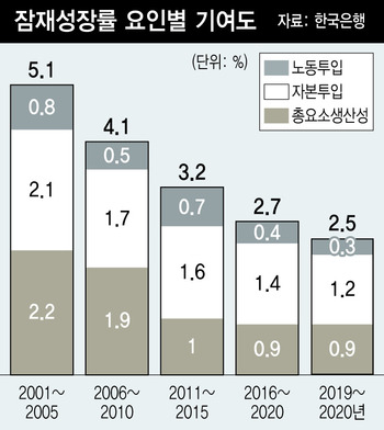 ※ 그래픽을 누르면 크게 볼 수 있습니다.