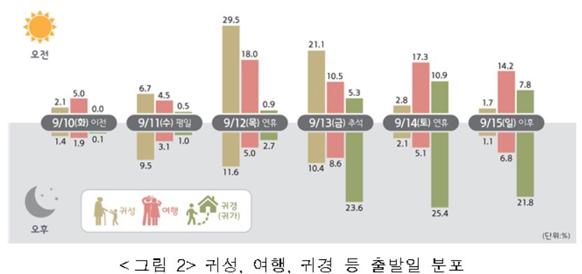 국토부 제공