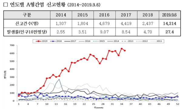 자료: 질병관리본부