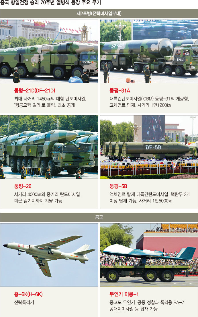 2015년 건국 70주년 열병식에 등장한 중국 첨단무기들. 한겨레 자료 사진