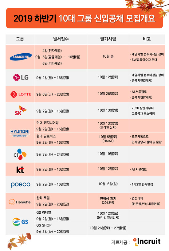 사진 취업포털 인크루트 제공.