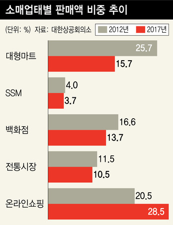 ※ 그래픽을 누르면 크게 볼 수 있습니다.