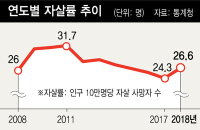 ※ 그래픽을(이미지를) 누르면 크게 볼 수 있습니다.